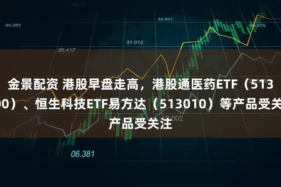 金景配资 港股早盘走高，港股通医药ETF（513200）、恒生科技ETF易方达（513010）等产品受关注