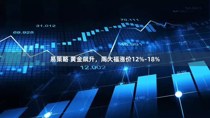 易策略 黄金飙升，周大福涨价12%-18%